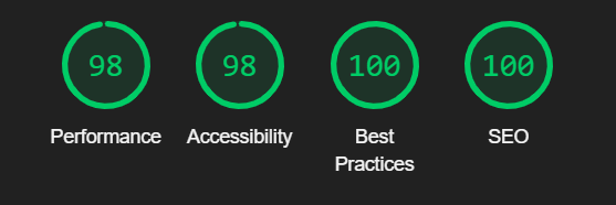 Résultats Lighthouse de la page d'accueil de sporacultus.ca, 98 en performance, 98 en accessibilité, 100 en bonnes pratiques, 100 en SEO